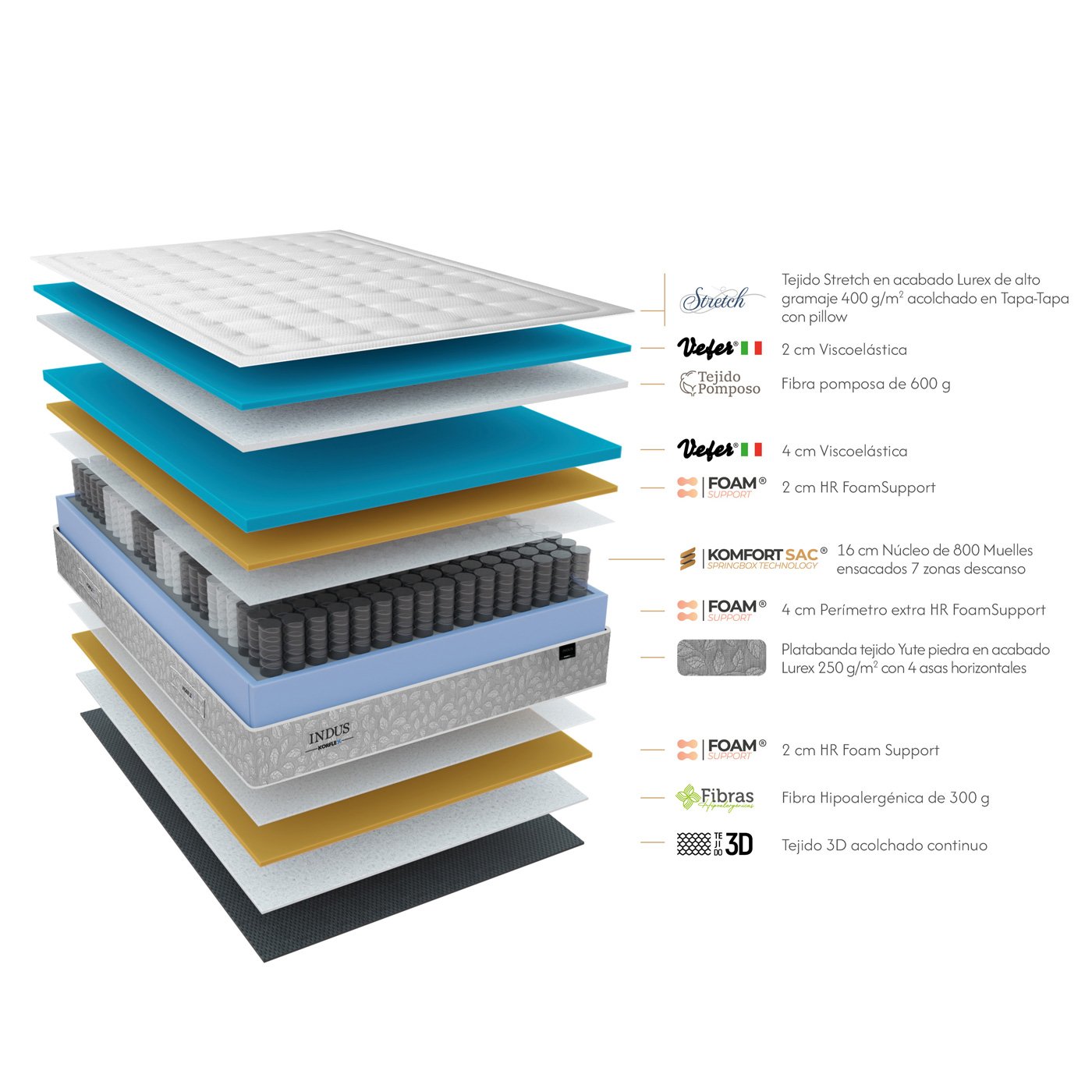 Matalàs Korflex Indus